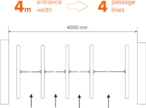 Other turnstiles (passes) Other turnstiles (passes)