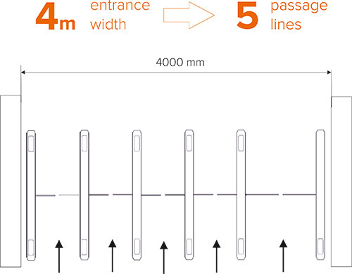 Sweeper-S (passes) Sweeper-S (passes)